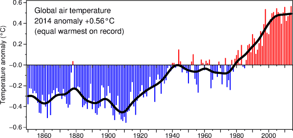 Historical Climatology illustration